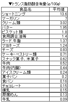 【米研究】ケーキやパン、クッキーなどを食べ過ぎると記憶障害が起きる可能性…トランス脂肪酸の影響