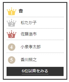 芸能界のサラブレッド「好きな二世芸能人」ランキング