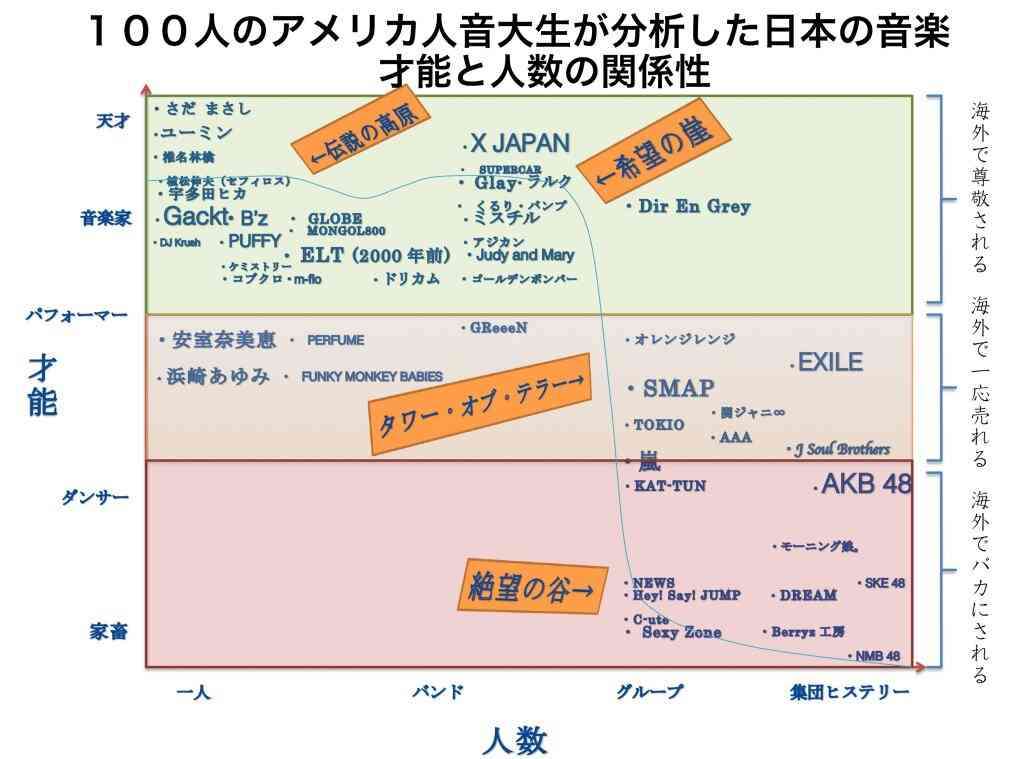 作詞作曲能力が1番高いと思うミュージシャンは？