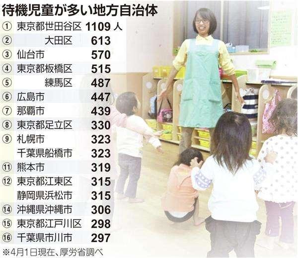 【深・裏・斜読み】待機児童２万人超　保育士不足、資材高騰で「整備追いつかず…」（1/4ページ） - 産経ニュース