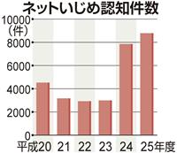 高2女子、獰猛な「LINEいじめ」受け自殺…同級生「レスキュー隊呼んどけ」