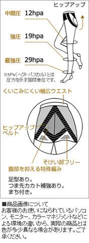 タイツ＆ストッキングについて語るトピ
