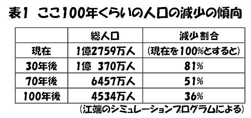少子化の最も深刻な問題？　夫婦の55％はセックスレス