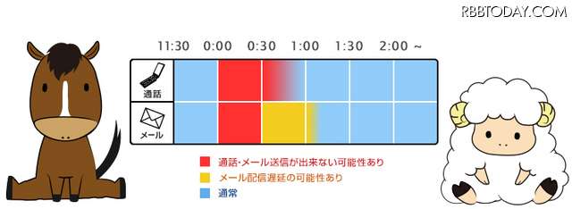 新年を迎える瞬間の「あけおめコール・メール」を控えめに！携帯各社らが呼びかけ