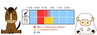 「あけおめコール・メール」を控えめに！ 携帯各社らが呼びかけ | RBB TODAY