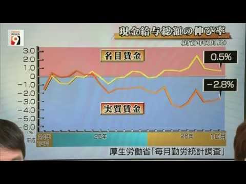 NHKニュースウオッチ９で「給与伸び率」グラフが不自然な下落、「作画ミス」だと謝罪 141202 - YouTube