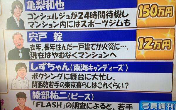 亀梨の家賃