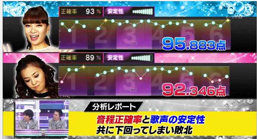 カラオケを一緒に行ってみたい芸能人は誰ですか？