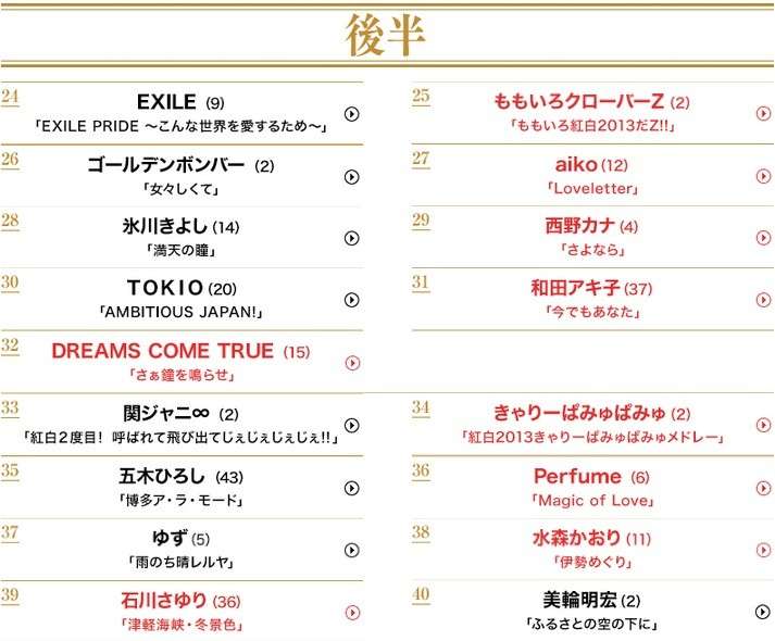 FNS歌謡祭に視聴者が怒りツイート「出演時間が判らず勉強に身が入らない」「トイレ行けない」