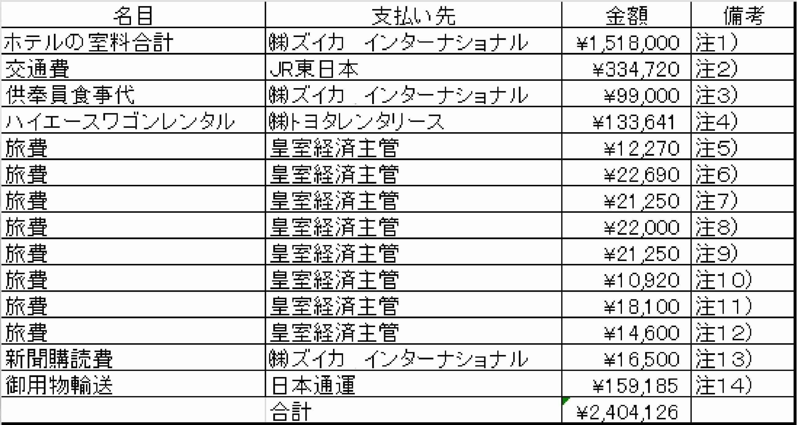 未分類 - 真面目に検証します