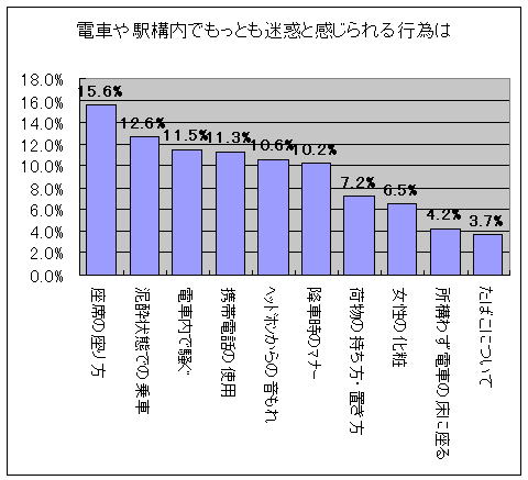 新幹線のトイレで性行為…他人に興味や関心のない人たちが増加