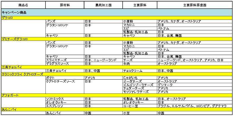 選挙まで1週間　みなさんの一番関心のある争点は何ですか？