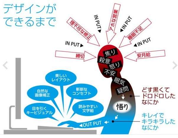 役立つ画像を貼っていきましょう！