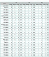 医師国家試験2014、合格率1位は「自治医科大」99.1％ | リセマム