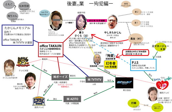 【新疑惑露呈】たかじん嫁やしきさくら＆百田尚樹包囲網・病床のたかじんが仕掛けた京都のマンショントラップ炸裂 : 鹿速！鹿せんべい