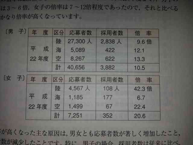 上官の結婚式介入、披露宴で軍艦マーチ…自衛隊雑誌が煽る自衛隊員との結婚の現実