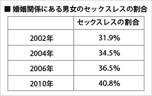 あなたの周りに不倫してる人いますか？