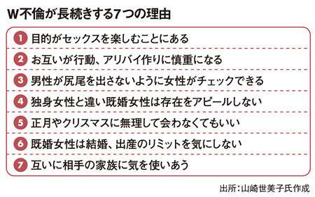 あなたの周りに不倫してる人いますか？