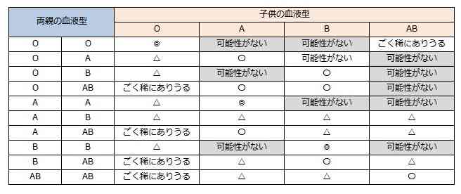 役立つ画像を貼っていきましょう！