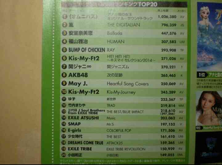 AKB48が年間シングルのTOP5独占、「5年連続シングル1位」は史上初の快挙