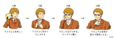 役立つ画像を貼っていきましょう！