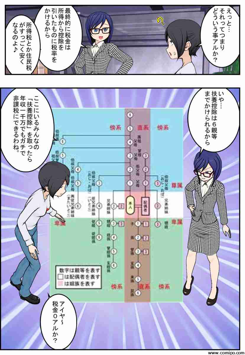 選挙まで1週間　みなさんの一番関心のある争点は何ですか？