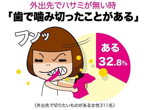 あなたがワイルドになる瞬間