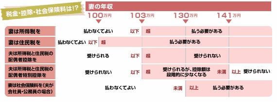 役立つ画像を貼っていきましょう！