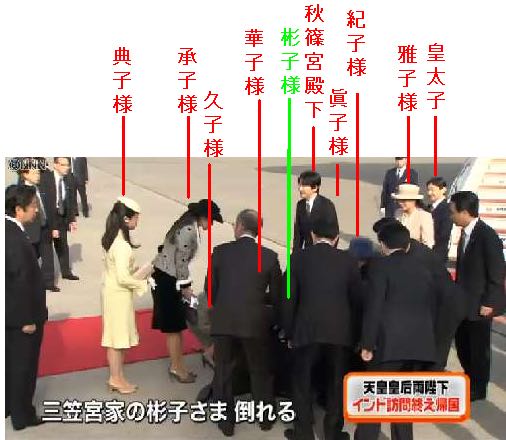 皇室について語ろう