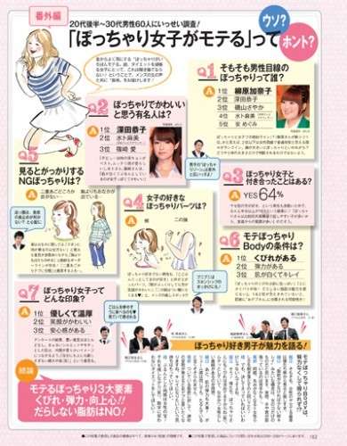 ポッチャリでも魅力を感じる女性の特徴5つ