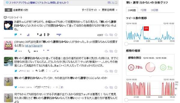 若者が選挙に行かない理由「寒いから」であることが話題に