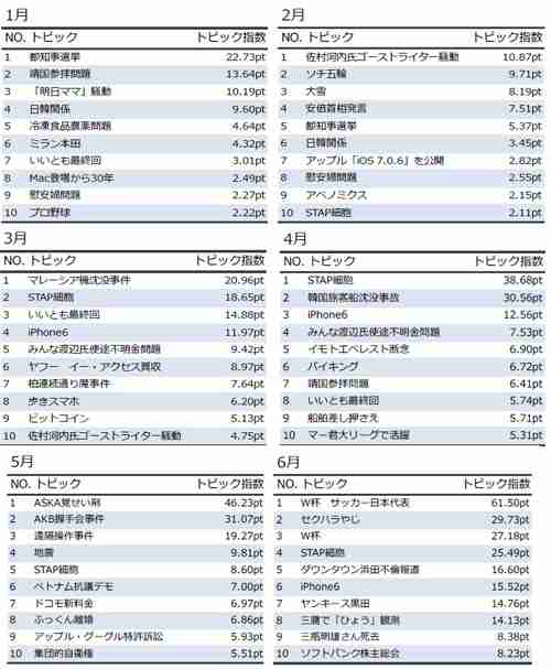 【耐久】ぼっち正月!【実況】