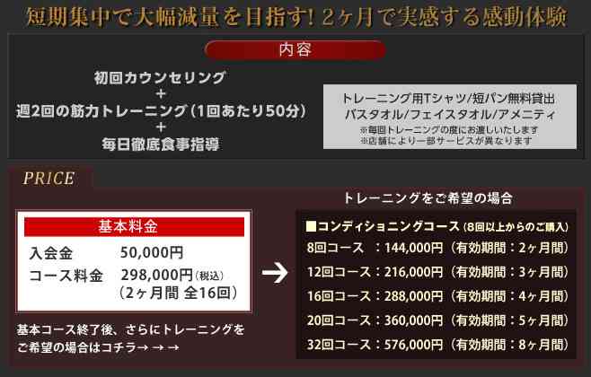 赤井英和、変わり過ぎ！ライザップのビフォーアフターCMで驚異の肉体美披露！