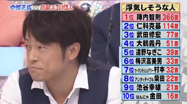 浮気、不倫、略奪で幸せになりましたか？