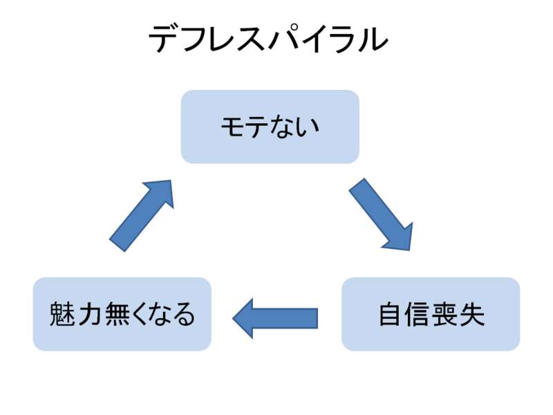 少子化の原因は？