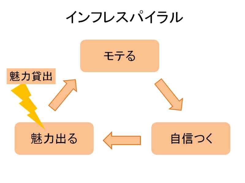 少子化の原因は？