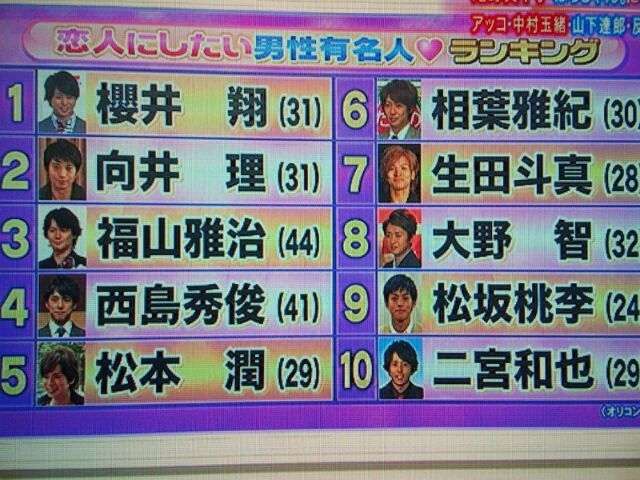 芸能人で彼氏にするなら？！