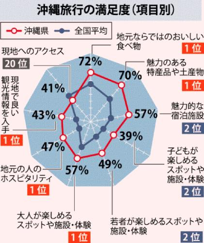 一人で旅行するのってどんな準備したらいいのかわからない　宿とか交通手段とか