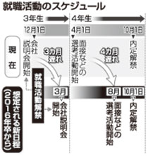 大学生のうちにやっておくべきこと