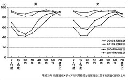 「テレビの建前に気がついた若者と、クレームに怯えるテレビ局の不幸な関係」｜サイゾーpremium