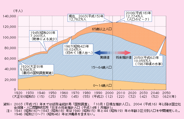 移民政策、賛成ですか？反対ですか？