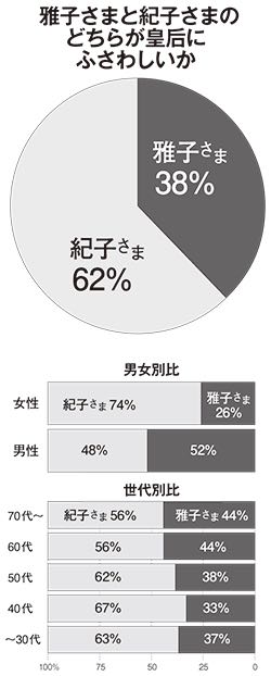 「講書始の儀」佳子さまも初めて参加