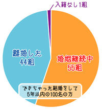 結婚が先か、妊娠が先か。女性が考える「できちゃった結婚」のメリット4つ