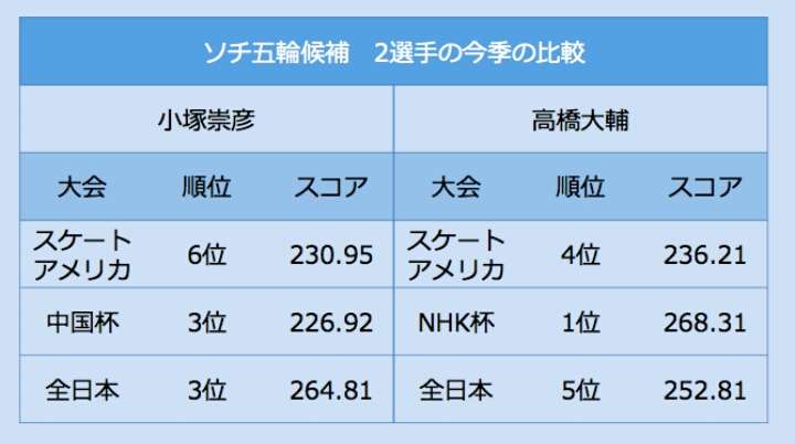 【スポーツ】今でも悔しい！あの場面