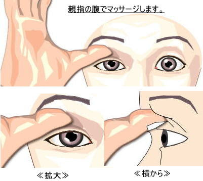 眼の労わり方