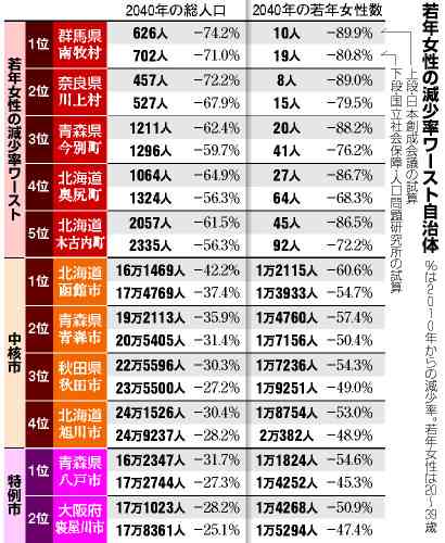 移民政策、賛成ですか？反対ですか？