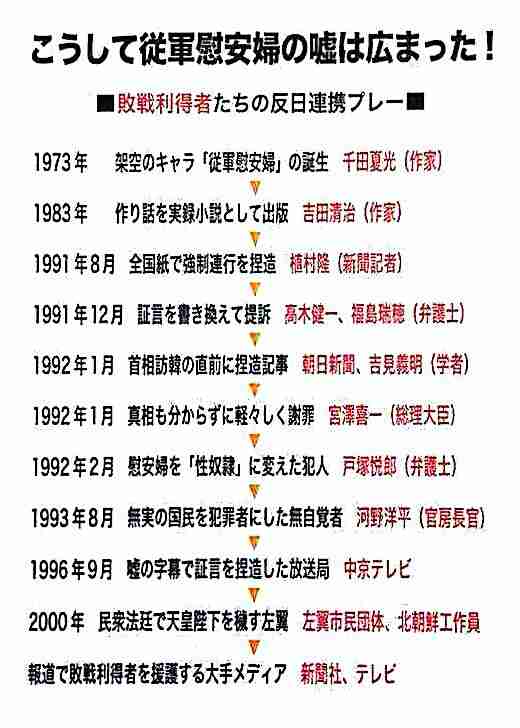 大学教授ら8700人超が、朝日新聞提訴へ！「従軍慰安婦記事により日本の国際的評価が低下し、国民の名誉が傷付けられた」