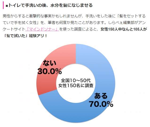 密かに「不潔だな…」と思われている人の特徴ランキング