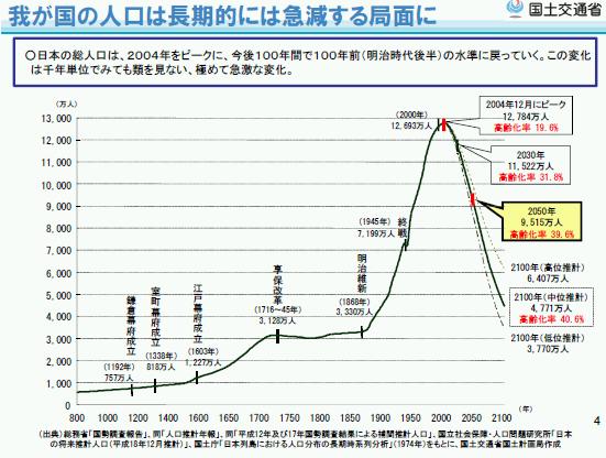 移民政策、賛成ですか？反対ですか？