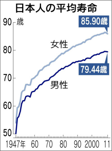 年上と年下、どちらが好きですか？
